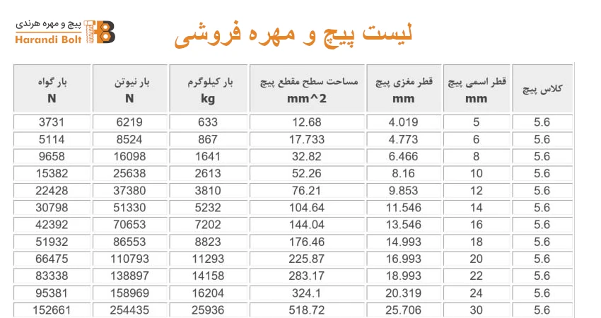 لیست پیچ و مهره فروشی