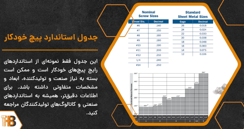 جدول استاندارد پیچ خودکار