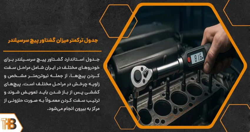 جدول ترکمتر میزان گشتاور پیچ سرسیلندر