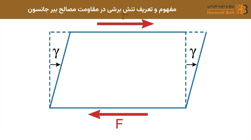 مفهوم و تعریف تنش برشی در مقاومت مصالح بیر جانسون