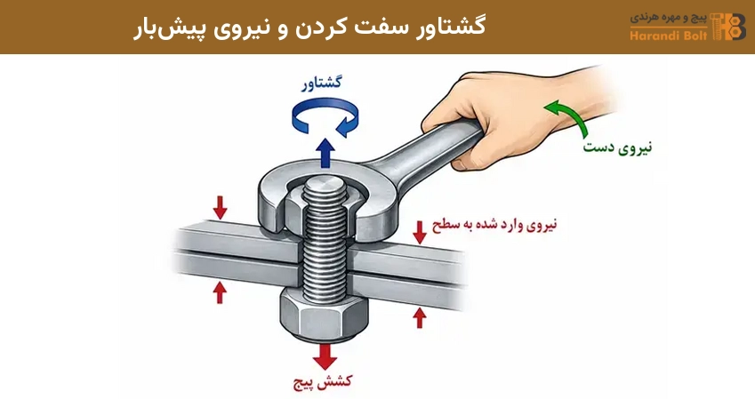 گشتاور سفت کردن و نیروی پیشبار