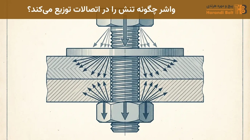واشر چگونه تنش را در اتصالات توزیع میکند؟