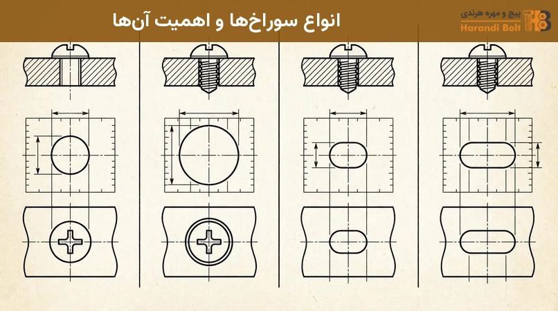 انواع سوراخها و اهمیت آنها